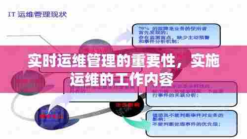 实时运维管理的重要性，实施运维的工作内容 
