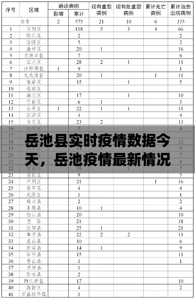 岳池县实时疫情数据今天，岳池疫情最新情况发布 