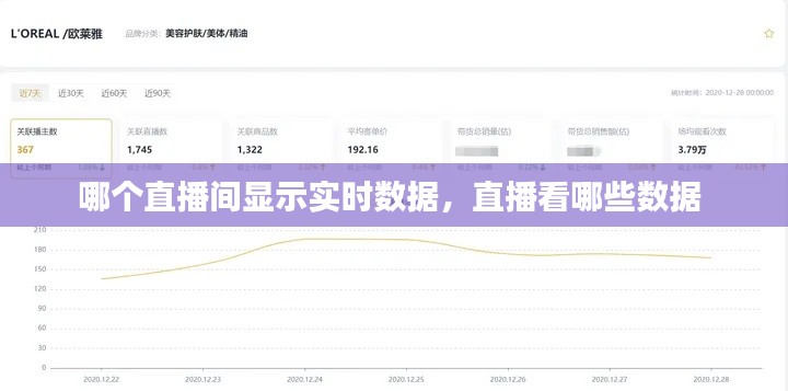 哪个直播间显示实时数据，直播看哪些数据 
