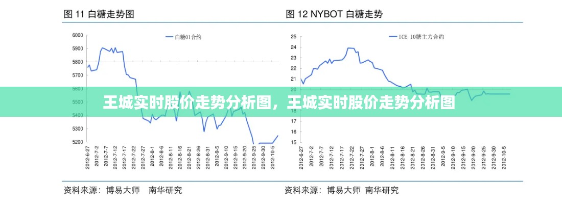王城实时股价走势分析图，王城实时股价走势分析图 