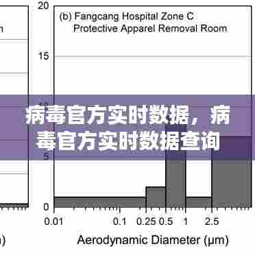 病毒官方实时数据，病毒官方实时数据查询 