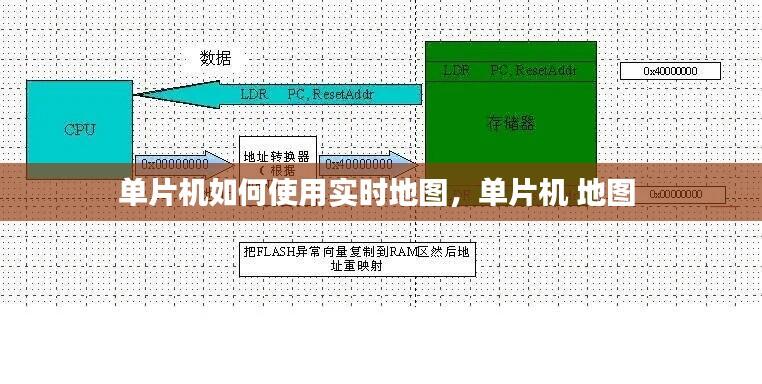 单片机如何使用实时地图，单片机 地图 