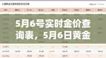 5月6号实时金价查询表，5月6日黄金价格多少钱一克 