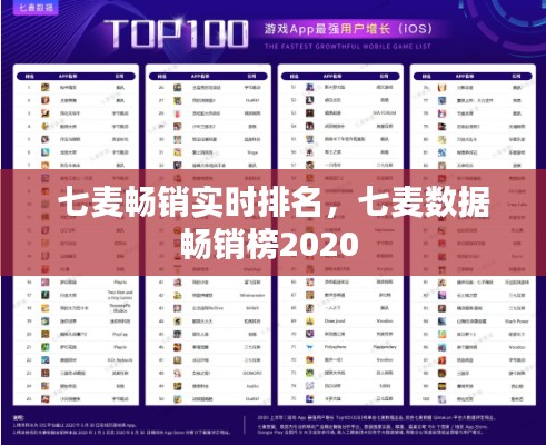 七麦畅销实时排名，七麦数据畅销榜2020 
