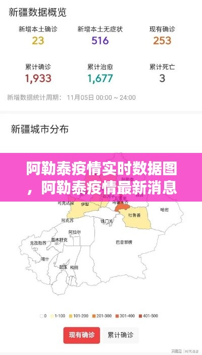 阿勒泰疫情实时数据图，阿勒泰疫情最新消息2021年4月 