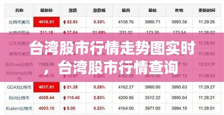 台湾股市行情走势图实时，台湾股市行情查询 