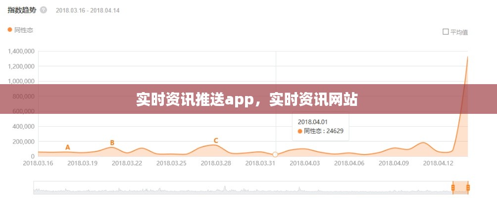 实时资讯推送app，实时资讯网站 