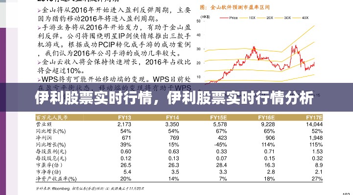 伊利股票实时行情，伊利股票实时行情分析 