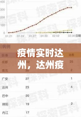 疫情实时达州，达州疫情数据 
