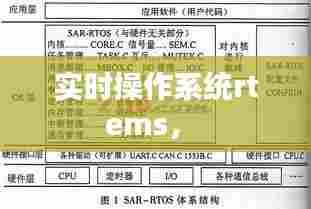 实时操作系统rtems， 