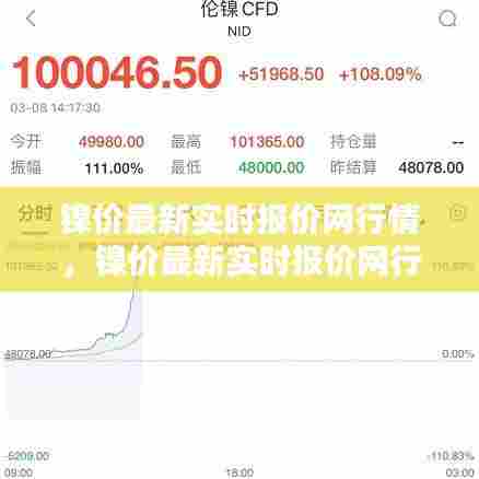 镍价最新实时报价网行情，镍价最新实时报价网行情走势图 