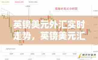 英镑美元外汇实时走势，英镑美元汇率实时走势分析 