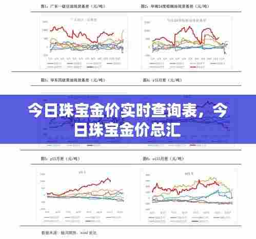 今日珠宝金价实时查询表，今日珠宝金价总汇 