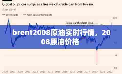 brent2008原油实时行情，2008原油价格 