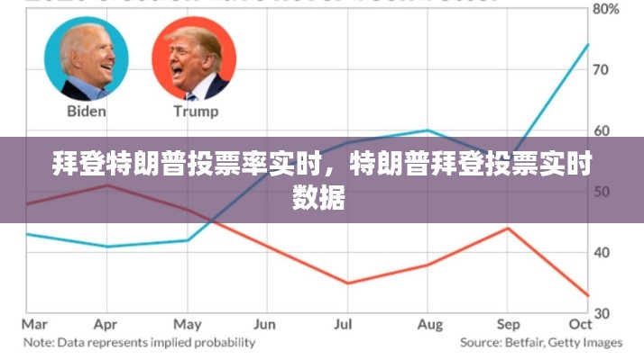 拜登特朗普投票率实时，特朗普拜登投票实时数据 