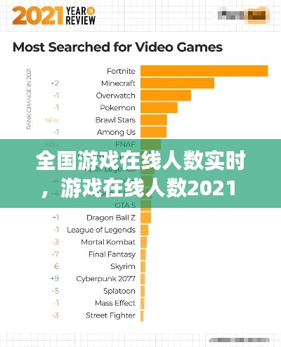 全国游戏在线人数实时，游戏在线人数2021 