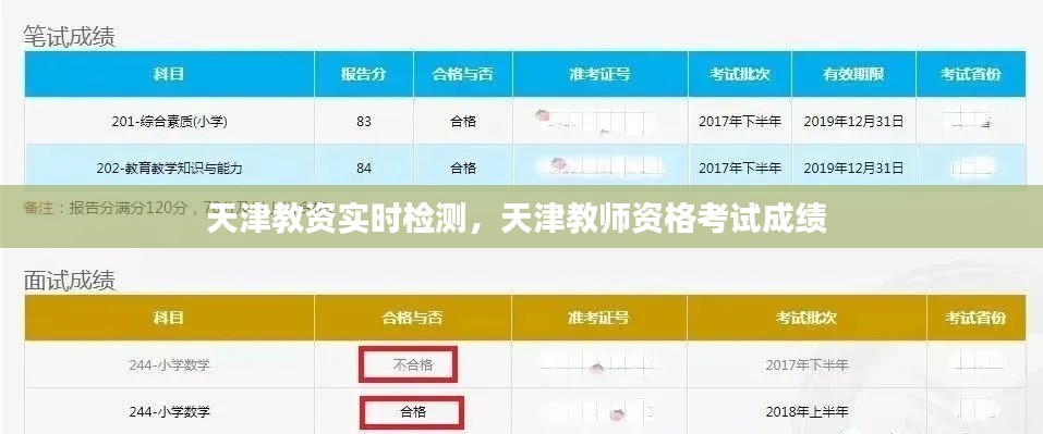 天津教资实时检测，天津教师资格考试成绩 