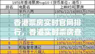香港票房实时官网排行，香港实时票房查询 