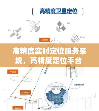 高精度实时定位服务系统，高精度定位平台 