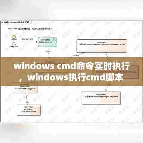 windows cmd命令实时执行，windows执行cmd脚本 