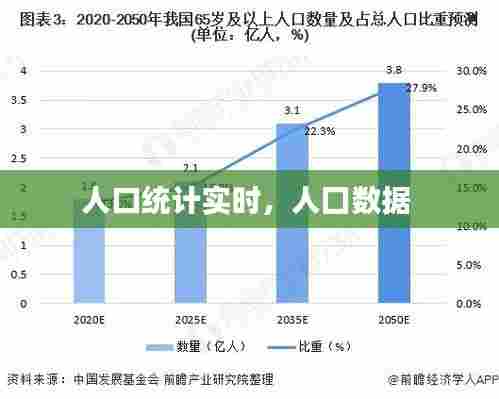 人口统计实时，人囗数据 