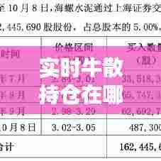 实时牛散持仓在哪看，2021牛散持仓一览表 