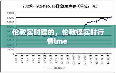 伦敦实时镍的，伦敦镍实时行情lme 