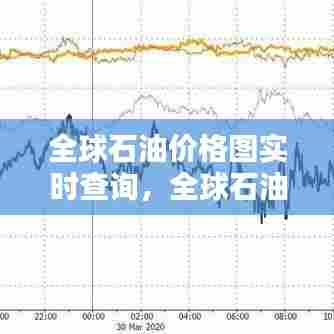 全球石油价格图实时查询，全球石油价格图实时查询最新 