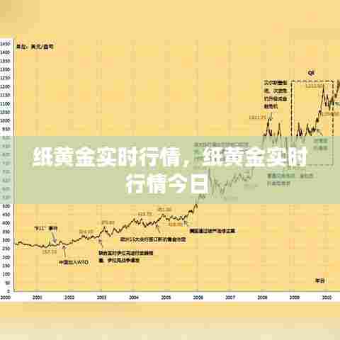 纸黄金实时行情，纸黄金实时行情今日 
