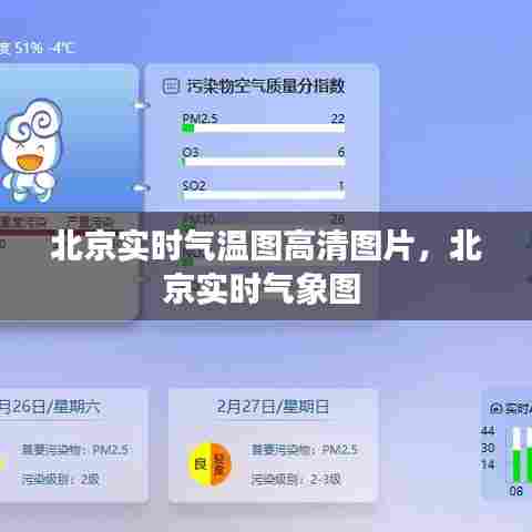 北京实时气温图高清图片，北京实时气象图 
