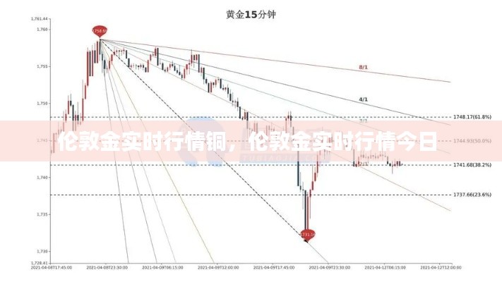 伦敦金实时行情铜，伦敦金实时行情今日 
