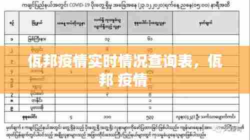 佤邦疫情实时情况查询表，佤邦 疫情 