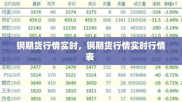 钢期货行情实时，钢期货行情实时行情表 