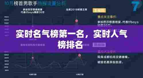 实时名气榜第一名，实时人气榜排名 