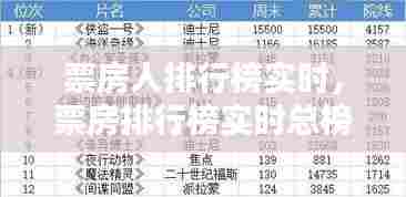 票房人排行榜实时，票房排行榜实时总榜2024 