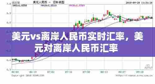 美元vs离岸人民币实时汇率，美元对离岸人民币汇率 