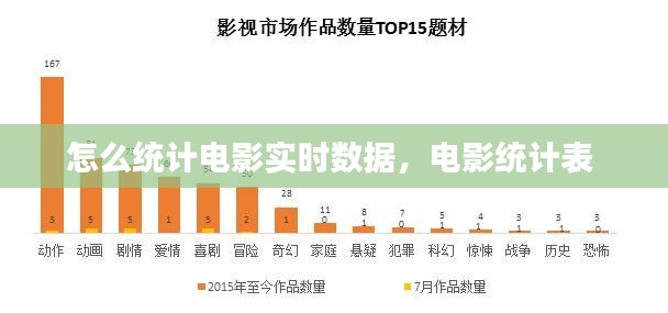 怎么统计电影实时数据，电影统计表 