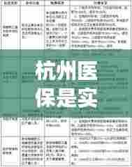 杭州医保是实时报销吗，杭州医保报销有时间限制吗多久以后不能报销了 