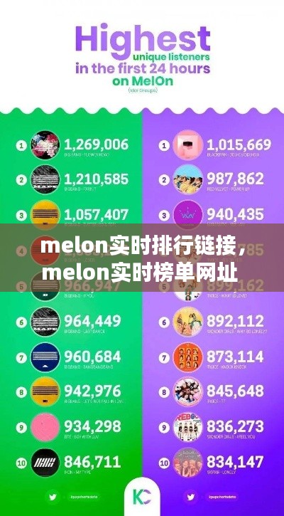 melon实时排行链接，melon实时榜单网址 