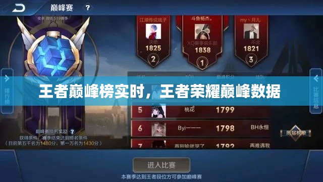 王者巅峰榜实时，王者荣耀巅峰数据 