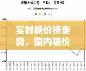 实时糖价格走势，国内糖价格走势图 