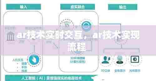 ar技术实时交互，ar技术实现流程 