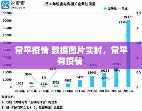 常平疫情 数据图片实时，常平有疫情 