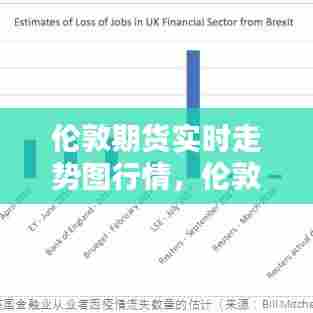 伦敦期货实时走势图行情，伦敦期货实时走势图行情最新 