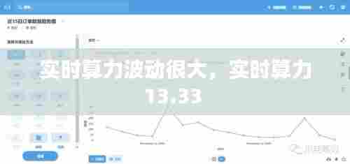 实时算力波动很大，实时算力13.33 