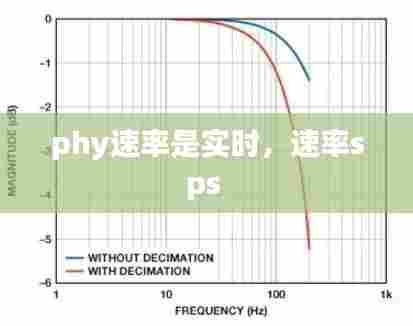 phy速率是实时，速率sps 