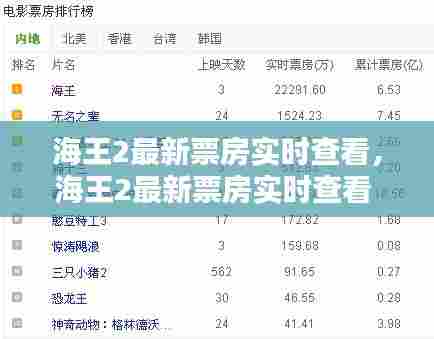 海王2最新票房实时查看，海王2最新票房实时查看 