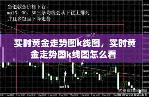 实时黄金走势图k线图，实时黄金走势图k线图怎么看 