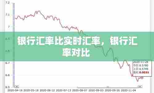 银行汇率比实时汇率，银行汇率对比 