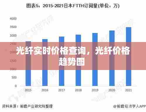 光纤实时价格查询，光纤价格趋势图 